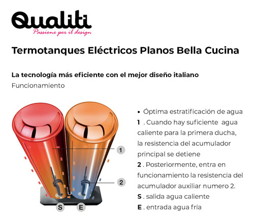 Termotanque Electrico Alta Recuperacion 80 Litros Qualiti