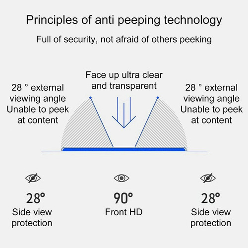 Protector De Pantalla Con Filtro De Privacidad Para Computad