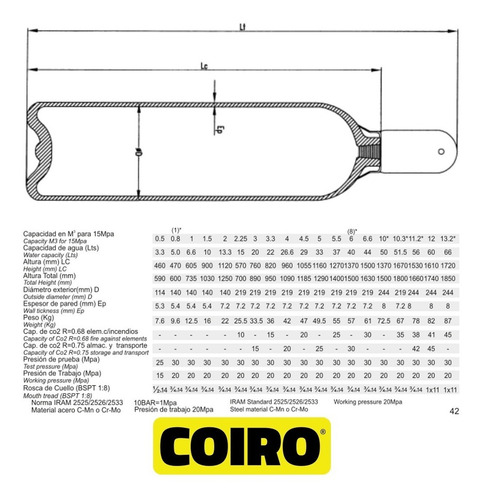Tubo Oxigeno Drago 1/2 M3 Norma Iram Para Soldadora