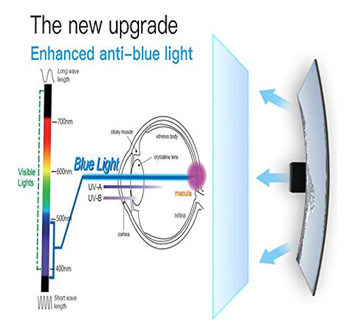 Protector De Pantalla Anti Luz Azul Para Computadora De