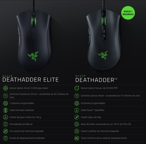 Mouse Razer Deathadder V2