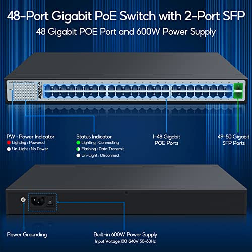 Conmutador Poe Gigabit Sodola De 48 Puertos, Software De Red