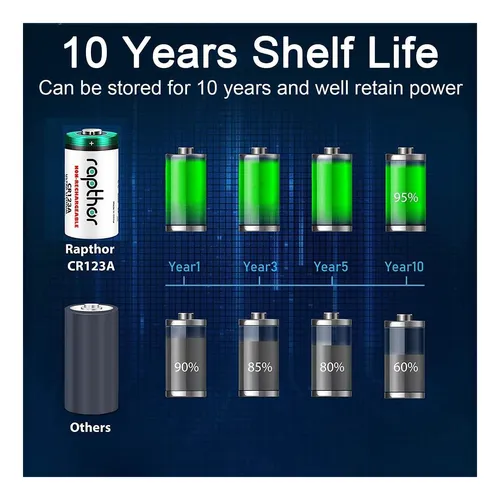 Pilas De Litio Rapthor Cr123a 1650 Mah De Alta Potencia Ul 3