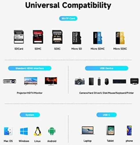 Hub Usb-c Multifunción Rshtech Con Hdmi 8k