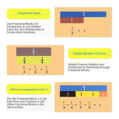 Azulejos de la enseñanza de matemáticas fracción de 83 piezas 