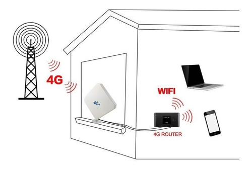 Antena 4g Panel Crc9 35dbi Huawei K3520 K4505 K4511 K3771
