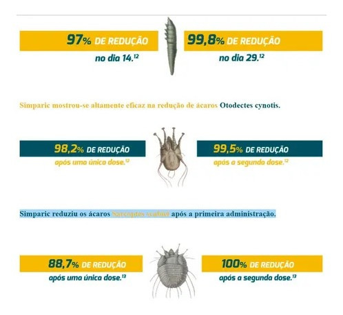 Imagem 4 de 6 de Antipulgas Simparic 80mg 20 A 40kg 3 Comp.