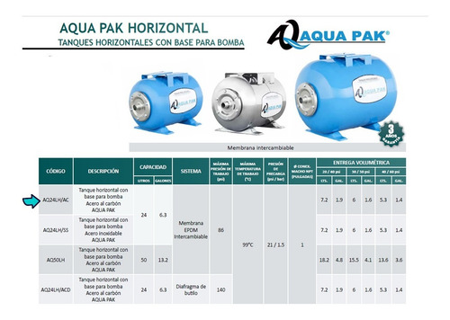 Imagen 3 de 7 de Tanque Hidroneumatico Aqua Pak Membrana Intercambiable 24lts