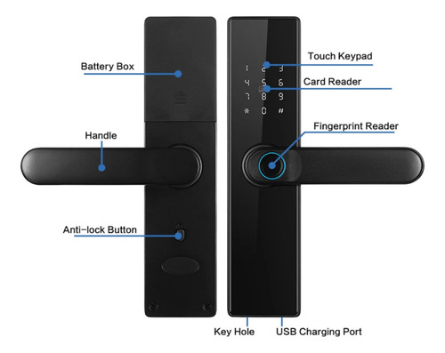 Fechadura Inteligente Biométrica Zigbee Digital Eletrônica