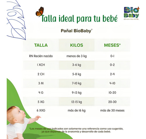 Pañales Biobaby Unisex Etapa 2 Chico 40 Piezas
