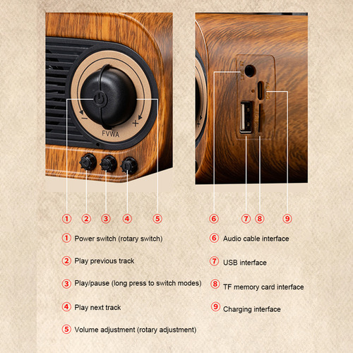Altavoz Retro Música Vintage Bt Inalámbrico Portátil Exterio