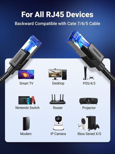 Cable Ethernet Ugreen Cat 8 De 50 M, 40 Gbps, 2000 Mhz, Blin