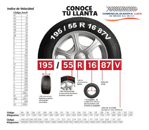 Llanta 195/60 R15 Blackhawk Hh11 88h Msi
