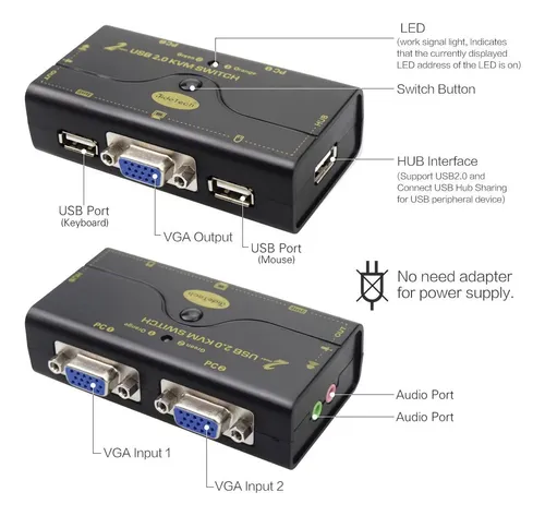 Conmutador Kvm Vga / Hdmi De 2/4 Puertos