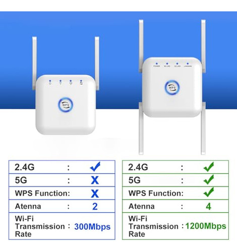 Extensor Wifi Inalámbrico 5g Amplificador De Señal Netboost