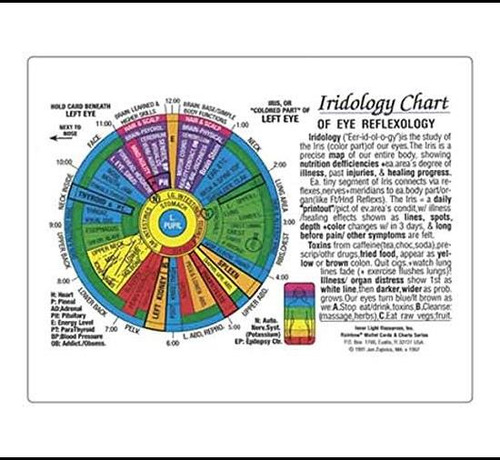 Libro: Tabla Iridológica De Reflexología Ocular (codificado