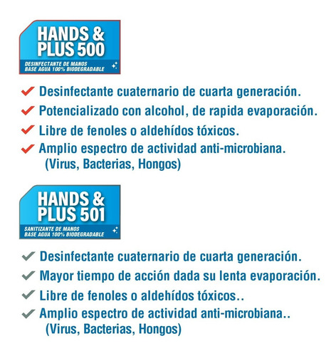Imagen 3 de 4 de Hands & Plus 501 - Desinfectante Cuaternario De Manos 250ml