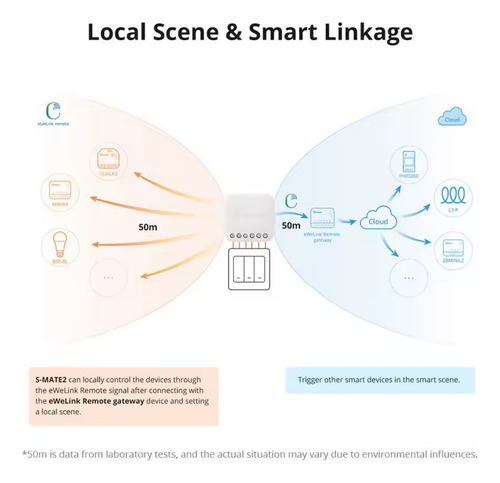 Sonoff Interruptor S-mate2 Control Local Ewelink Con Pila