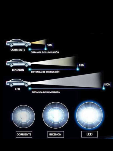 Imagen 4 de 5 de Luces Led Toda Numeración