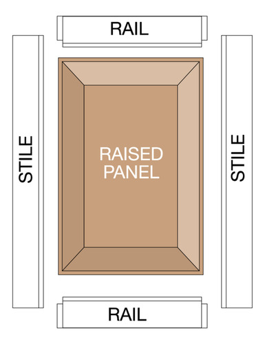Freud 99-520 3-1/2 Raised Panel Bit Yyn