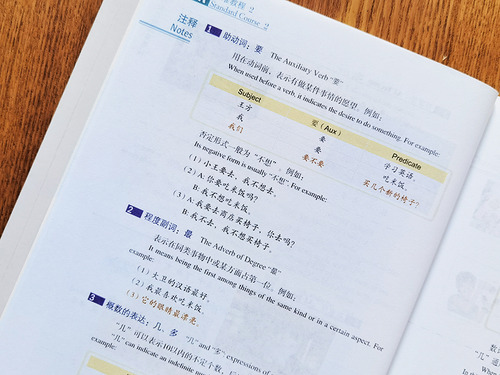 Libro De Texto Del Curso Estándar 2 De Hsk