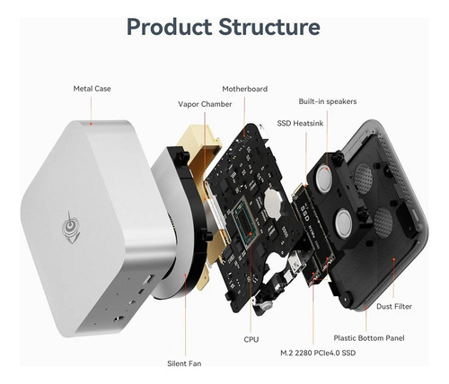 Mini Pc Beelink Ser9 Pro Ryzen Ai 9 Hx370 32gb Ddr5 1tb Ssd