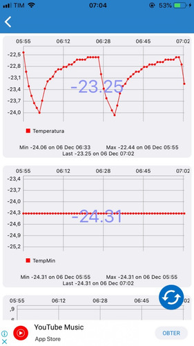 Termometro - Wifi - Sensor Temperatura Sonda Externa Display
