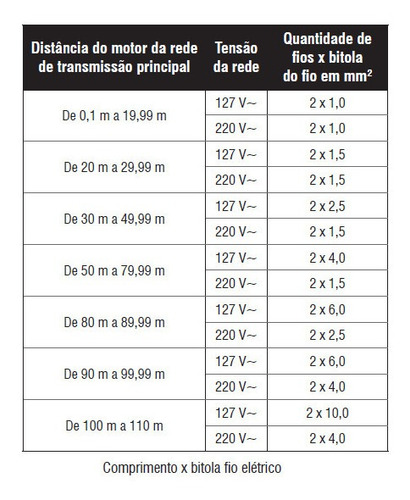 Imagem 5 de 9 de Bomba D'agua Periferica Poço Artesiano Piscina 1/2hp Bivolt