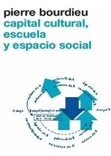 Capital Cultural Escuela Y Espacio Social - Pierre Bourdieu