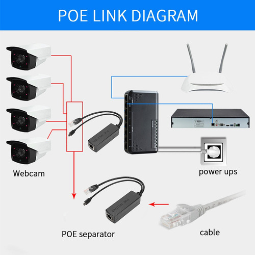 Ethernet Dc48v Para Adaptador De Injeção De Divisor De Poe D