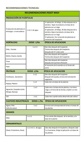 Imagen 2 de 3 de Rootmax 1 Litro Enraizador Líquido Complejo De Hormonas