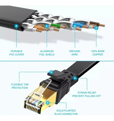 Cable Cat 8 De 15 Metros Red Plano Rj45 Ethernet Categoría 8