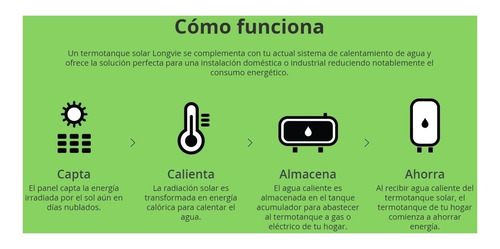 Imagen 2 de 2 de Termotanque Solar Longvie Alta Presión 90l Tsap90s
