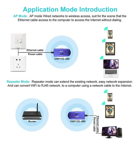 Vonets Vap11g-300 Repetidor Y Receptor Wifi Lan Rj45 2.4ghz