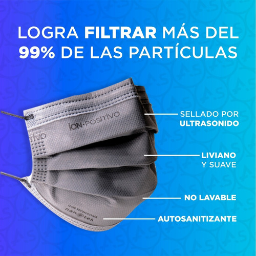 Imagen 5 de 10 de Barbijo Ion Positivo X 3u Tapaboca Mascarilla Nanoparticulas