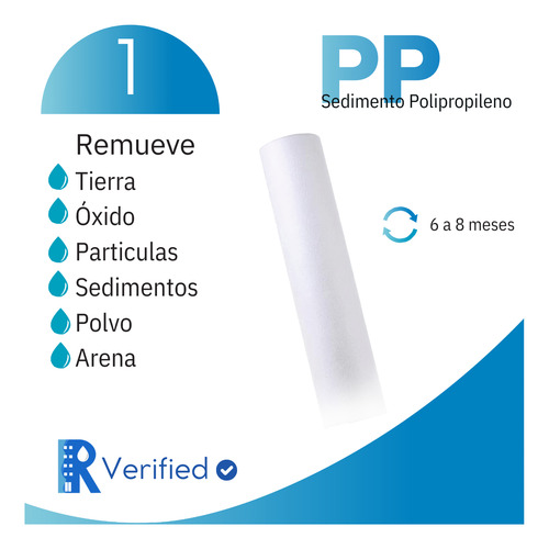 Repuesto Cartuchos Sedimento Polyspun 2.5x10, 5 Micras