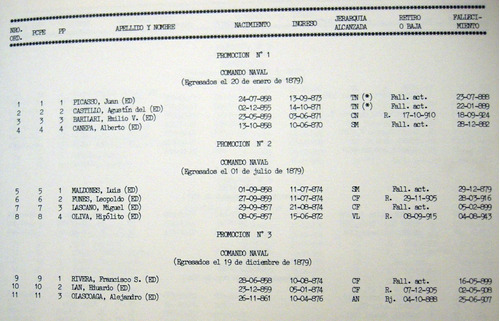 Promociones Egresadas De La Escuela Naval Militar 1879-1986 