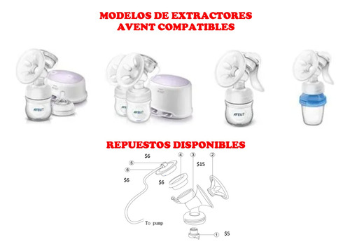 Repuestos Extractor Leche Materna Avent Medela Eléctric Manu