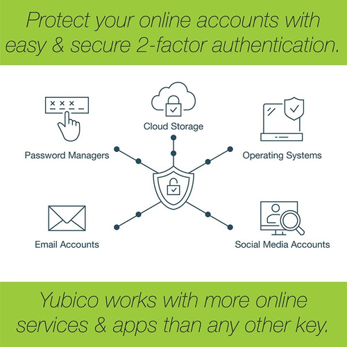 Imagen 6 de 7 de Security Key Nfc Usb-a Llave Seguridad Yubikey Fido2 U2f!