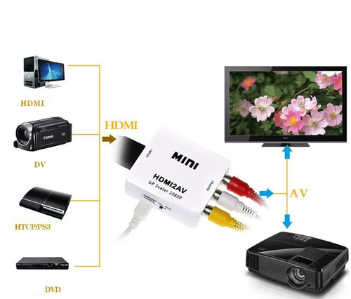 Convertidor De Hdmi A Rca Av Video Hd 1080p Ntsc Pal