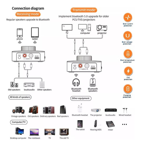 Bluetooth5.0 Transmisor/receptor Audio Portátil 2en1 Adapter