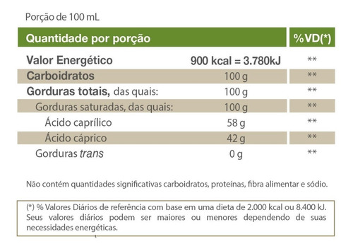 Kit 2x Mct 500ml Módulo De Lipídios Vitafor