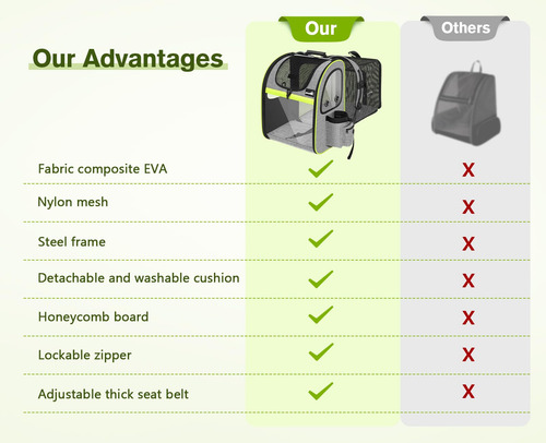 Mochila Extensible Con Malla Transpirable Para Mascotas Hast