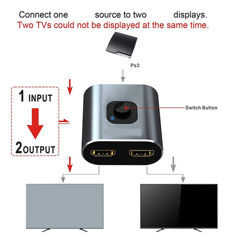 A Switch Splitter Hdmi 4k Bidireccional Conmutador