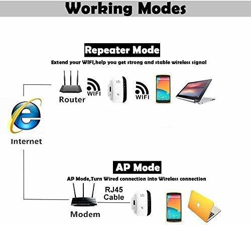 Extensor Wifi Amplificador Alcance Super Boost Velocidad