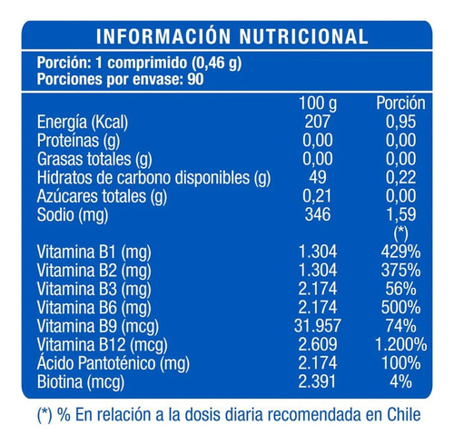 Nutra Pharm B-complex Cápsulas Suplemento Alimenticio