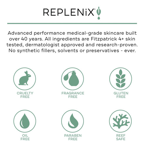 Replenix Cf Serum With Caffeine, 1 Ounce (834)