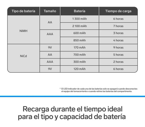Cargador De Pilas Para Aa/aaa/9v Bateria Recargables 4 Pilas