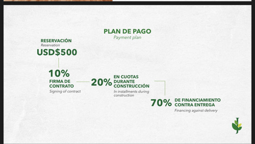 Apartamentos Smart Home