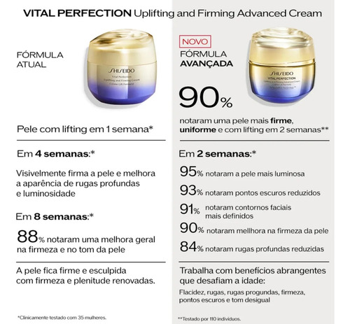 Creme Antienvelhecimento Avançado Shiseido Vital Perfection 50ml